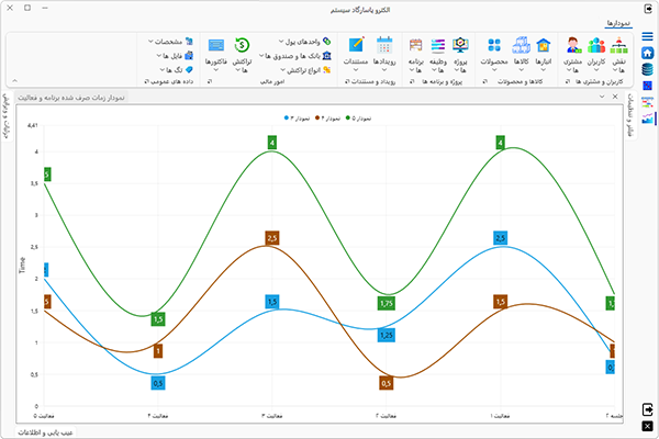 تصویر چندین نمودار 2 بعدی از داده ها